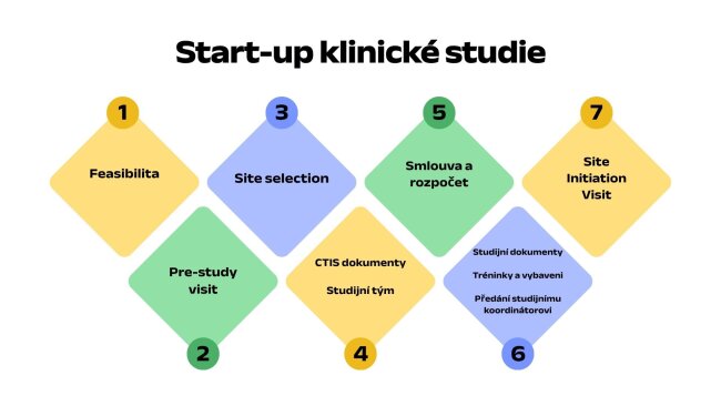 startup